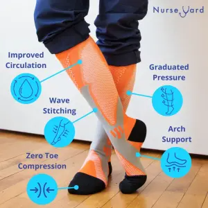 photo ad of legs wearing orange compression socks with five circular blue icon-badge callouts