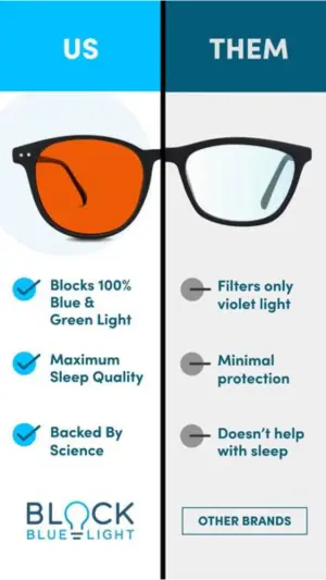 Blue light glasses ad split into US and THEM halves of a single pair of glasses